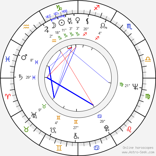 Bohumil Němeček birth chart, biography, wikipedia 2024, 2025