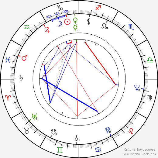 Bohumil Němeček birth chart, Bohumil Němeček astro natal horoscope, astrology