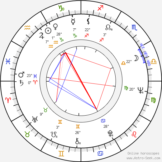 Brook Williams birth chart, biography, wikipedia 2024, 2025