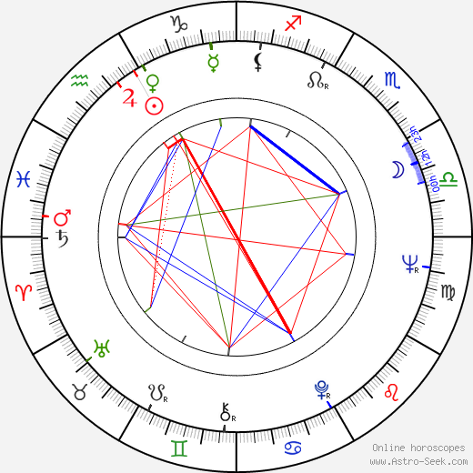 Brook Williams birth chart, Brook Williams astro natal horoscope, astrology