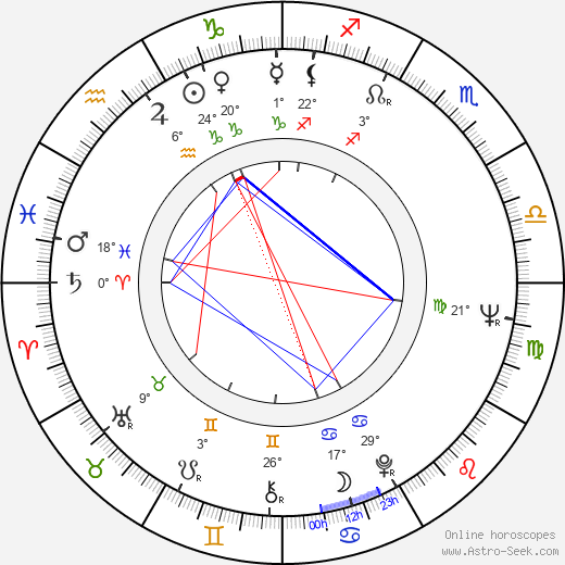 Bruce Hart birth chart, biography, wikipedia 2024, 2025