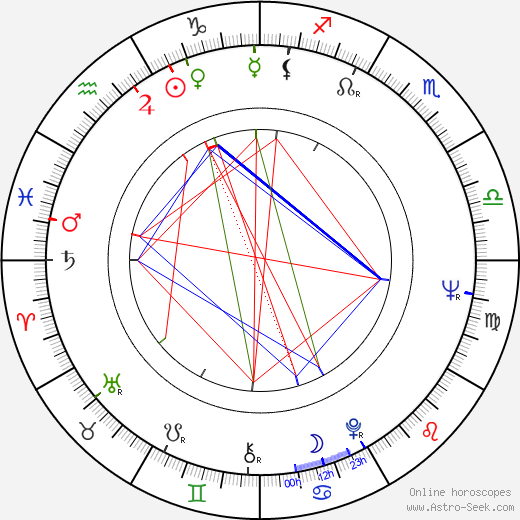 Bruce Hart birth chart, Bruce Hart astro natal horoscope, astrology