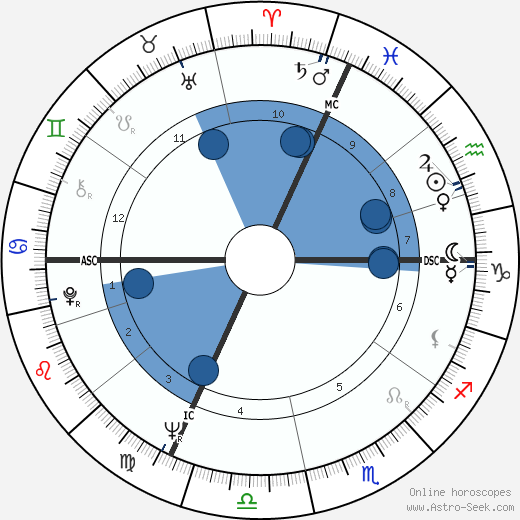 Claude Helene wikipedia, horoscope, astrology, instagram