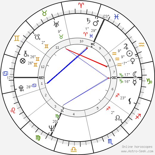 Claude Helene birth chart, biography, wikipedia 2023, 2024