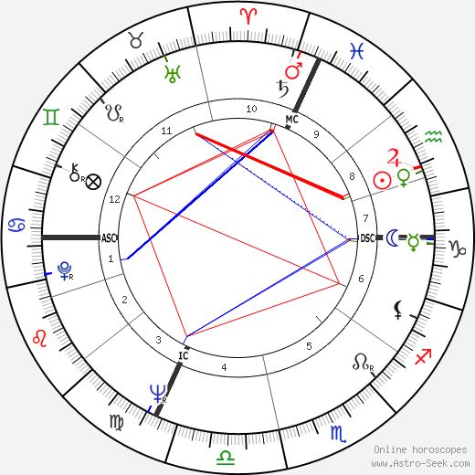 Claude Helene birth chart, Claude Helene astro natal horoscope, astrology