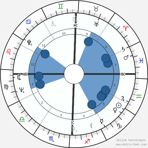 Curtis Flood wikipedia, horoscope, astrology, instagram