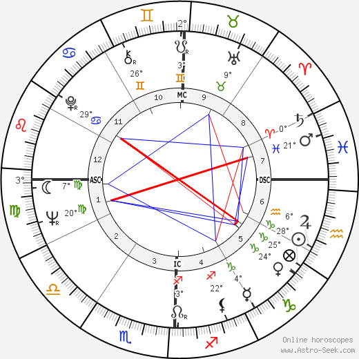 Curtis Flood birth chart, biography, wikipedia 2023, 2024