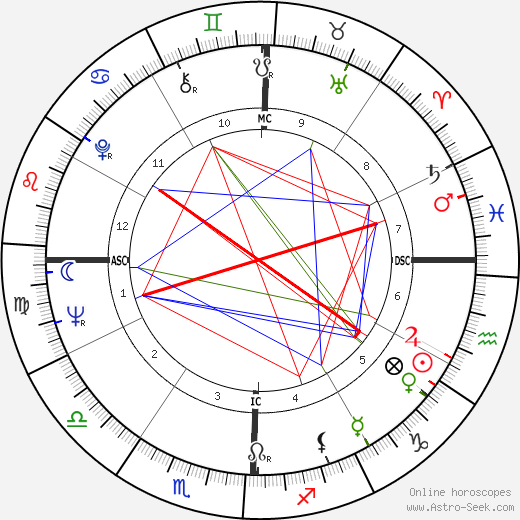 Curtis Flood birth chart, Curtis Flood astro natal horoscope, astrology