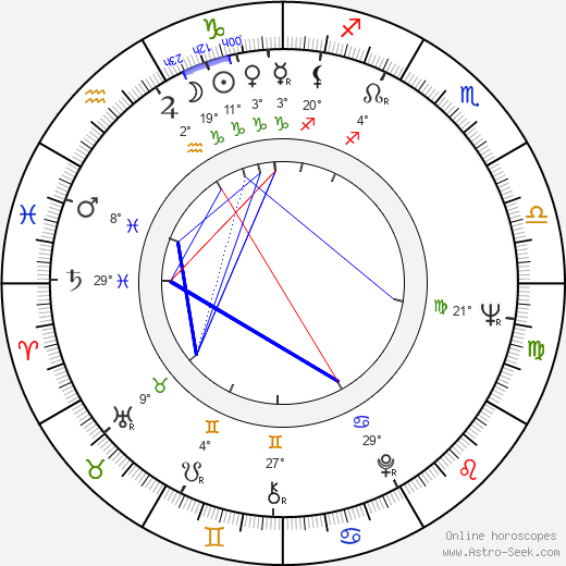 David Bailey birth chart, biography, wikipedia 2024, 2025