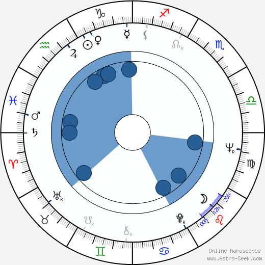 Donald Shebib wikipedia, horoscope, astrology, instagram