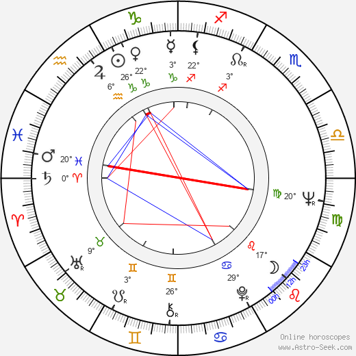 Donald Shebib birth chart, biography, wikipedia 2023, 2024