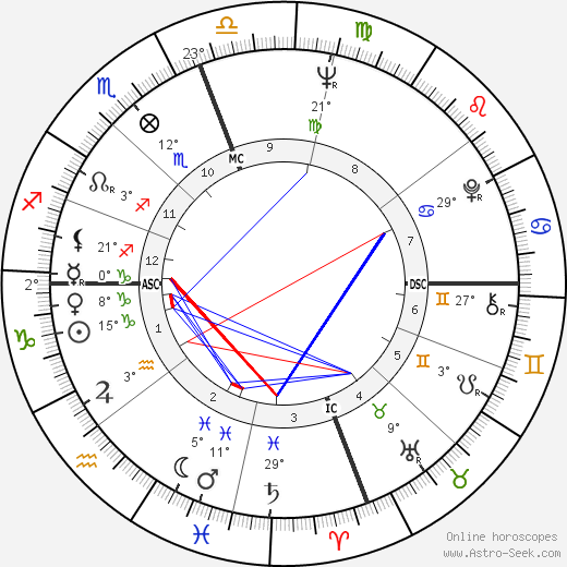 Élizabeth Teissier birth chart, biography, wikipedia 2023, 2024