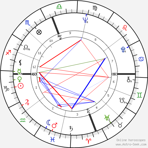 Élizabeth Teissier birth chart, Élizabeth Teissier astro natal horoscope, astrology