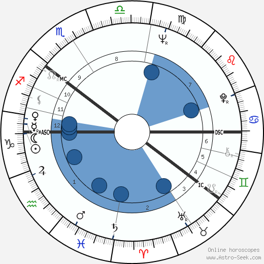 Erkki Lähde wikipedia, horoscope, astrology, instagram