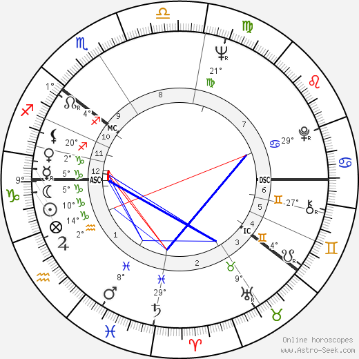 Erkki Lähde birth chart, biography, wikipedia 2024, 2025