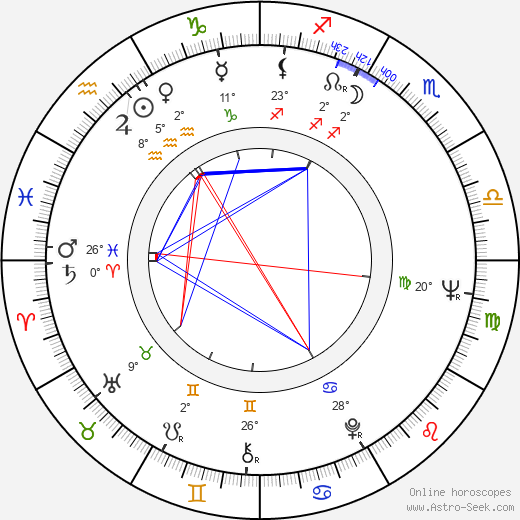 Etta James birth chart, biography, wikipedia 2024, 2025