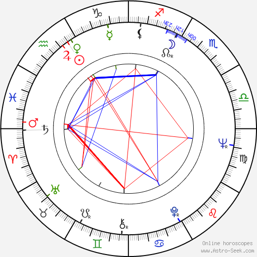 Etta James birth chart, Etta James astro natal horoscope, astrology