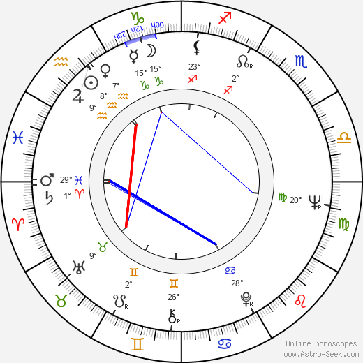 Françoise Brion birth chart, biography, wikipedia 2024, 2025