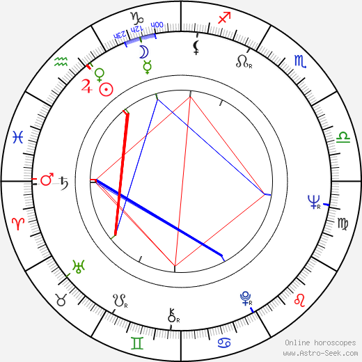 Françoise Brion birth chart, Françoise Brion astro natal horoscope, astrology