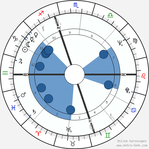 Frank Langella wikipedia, horoscope, astrology, instagram