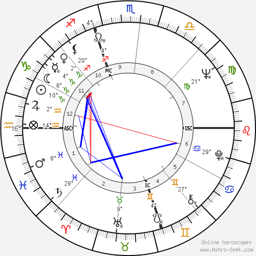 Frank Langella birth chart, biography, wikipedia 2024, 2025