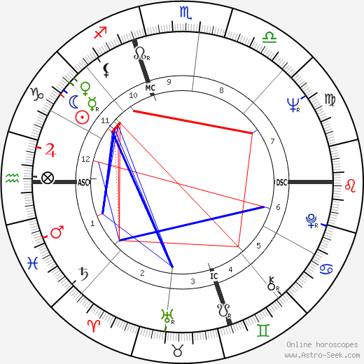 Frank Langella birth chart, Frank Langella astro natal horoscope, astrology