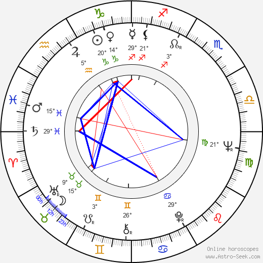 Gavin Millar birth chart, biography, wikipedia 2024, 2025