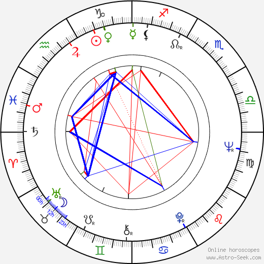 Gavin Millar birth chart, Gavin Millar astro natal horoscope, astrology