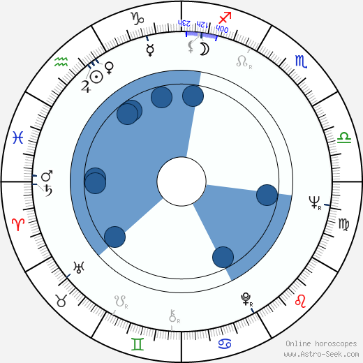 Gejza Kendy wikipedia, biography, birth chart, instagram Gejza Kendy wikipedia, horoscope, astrology, instagram