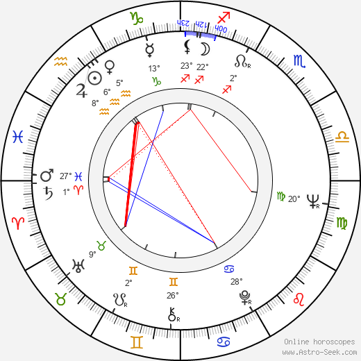 Gejza Kendy birth chart, biography, wikipedia 2023, 2024