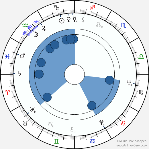 Gianni Crea wikipedia, horoscope, astrology, instagram
