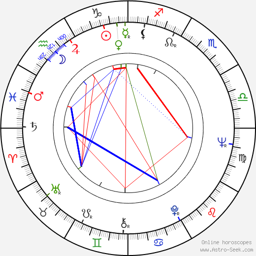 Gianni Crea birth chart, Gianni Crea astro natal horoscope, astrology