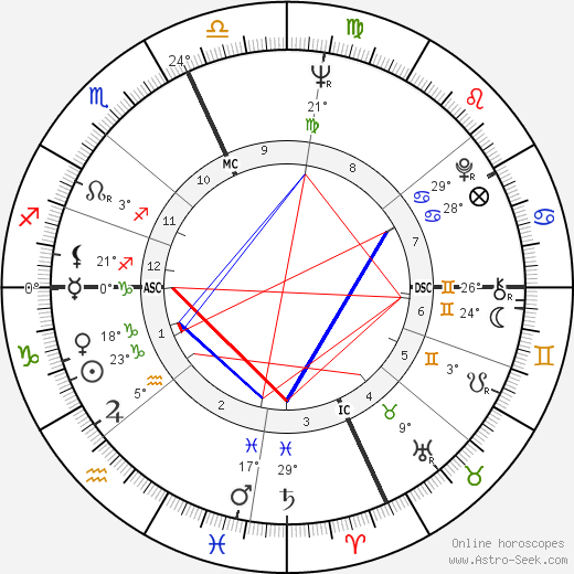 Giorgia Moll birth chart, biography, wikipedia 2024, 2025