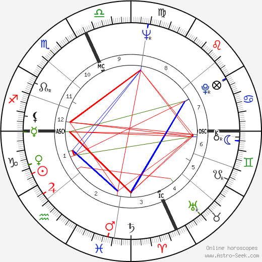 Giorgia Moll birth chart, Giorgia Moll astro natal horoscope, astrology