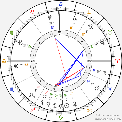 Gus Trikonis birth chart, biography, wikipedia 2023, 2024