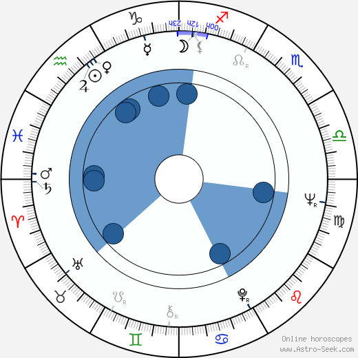 Harry Hurwitz wikipedia, horoscope, astrology, instagram