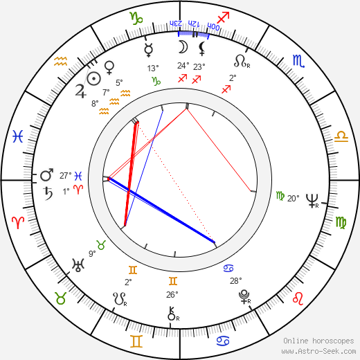 Harry Hurwitz birth chart, biography, wikipedia 2023, 2024