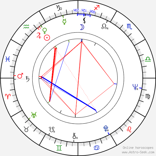 Harry Hurwitz birth chart, Harry Hurwitz astro natal horoscope, astrology