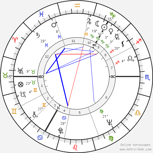 Ian Brady birth chart, biography, wikipedia 2023, 2024