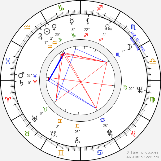 Ivan Nagy birth chart, biography, wikipedia 2024, 2025