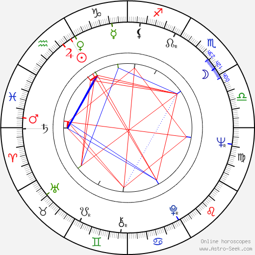 Ivan Nagy birth chart, Ivan Nagy astro natal horoscope, astrology