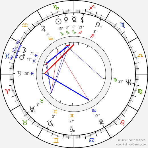 Ivo Vrzal-Wiegand birth chart, biography, wikipedia 2023, 2024