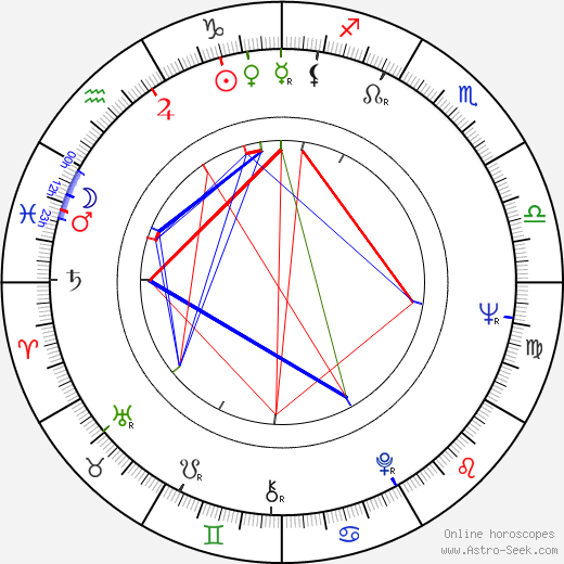 Ivo Vrzal-Wiegand birth chart, Ivo Vrzal-Wiegand astro natal horoscope, astrology