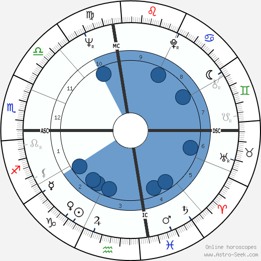 Jack Jones Oroscopo, astrologia, Segno, zodiac, Data di nascita, instagram