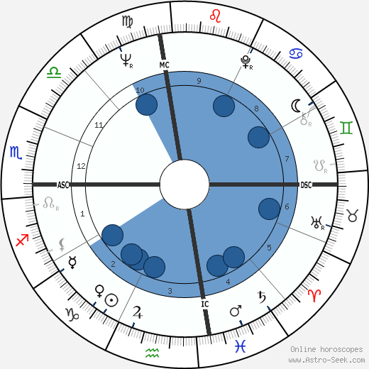 Jack Jones wikipedia, biography, birth chart, instagram Jack Jones wikipedia, horoscope, astrology, instagram