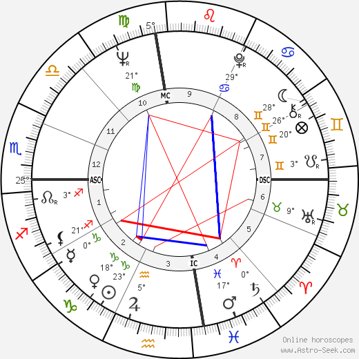 Jack Jones birth chart, biography, wikipedia 2024, 2025