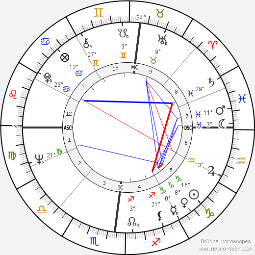 James Edwin Otto birth chart, biography, wikipedia 2023, 2024