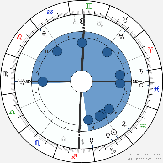 Jean Cabut Oroscopo, astrologia, Segno, zodiac, Data di nascita, instagram