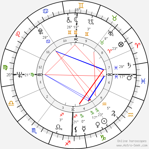 Jean Cabut birth chart, biography, wikipedia 2024, 2025