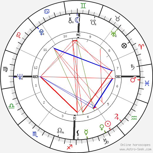 Jean Cabut birth chart, Jean Cabut astro natal horoscope, astrology